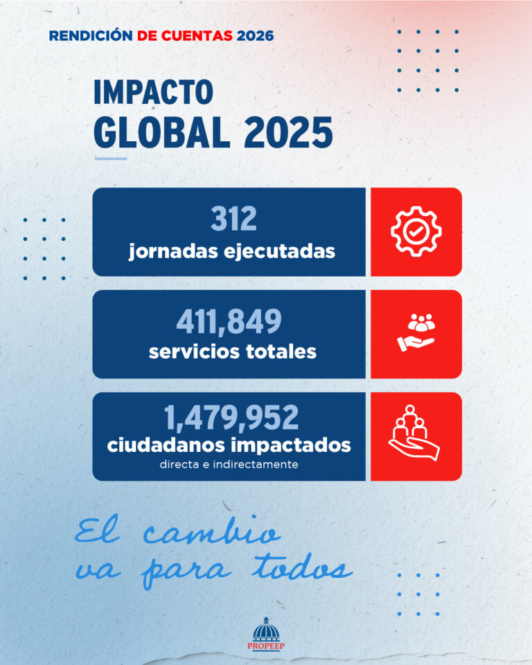 CARRUSEL 04 RESULTADOS QUE TRANSFORMA OP2 N-100
